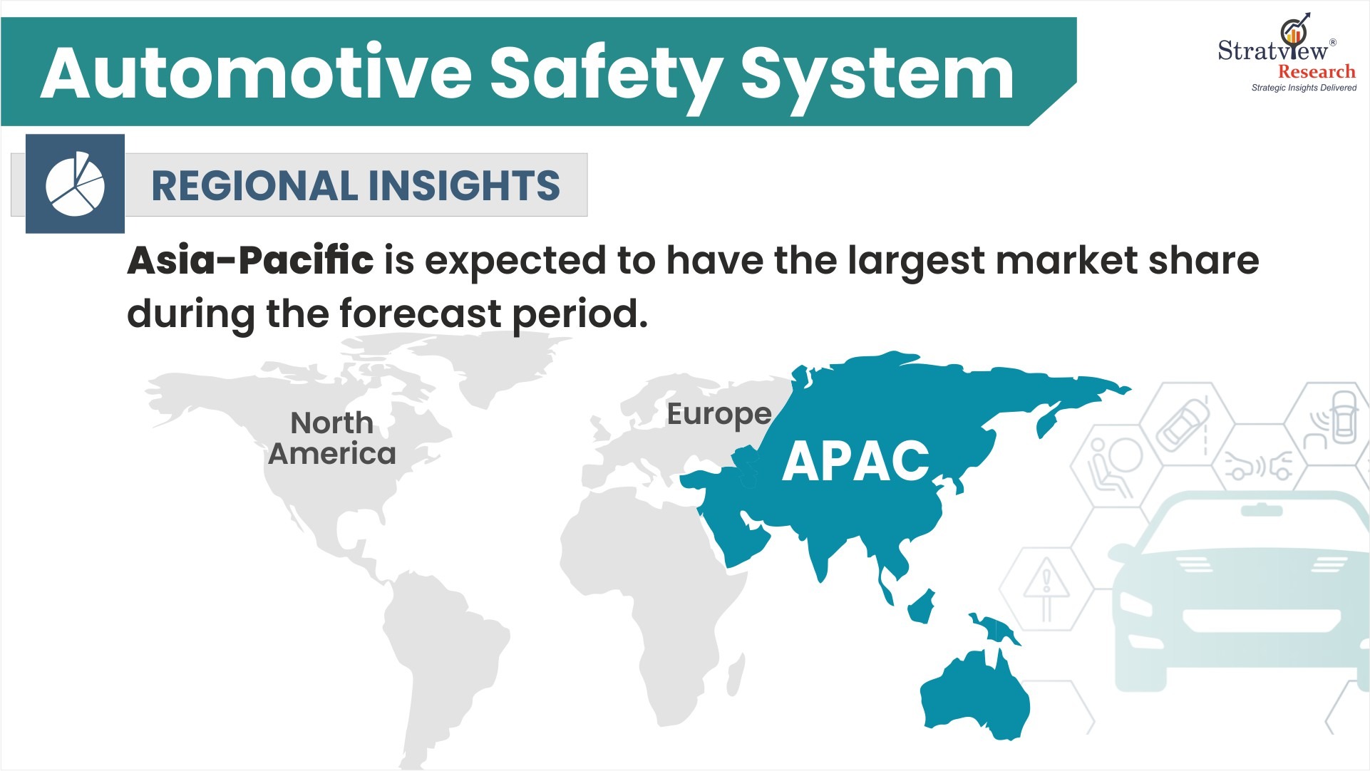 Automotive Safety System Market